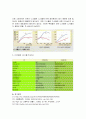 C3와 C4식물의 잎의 구조와 기능 차이 비교 5페이지