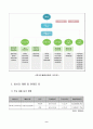 [경영분석]경영성과 분석과 경영진단(한국주철관 공업) 10페이지