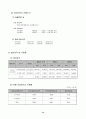 [경영분석]경영성과 분석과 경영진단(한국주철관 공업) 13페이지