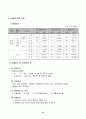 [경영분석]경영성과 분석과 경영진단(한국주철관 공업) 15페이지