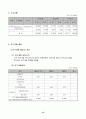 [경영분석]경영성과 분석과 경영진단(한국주철관 공업) 16페이지