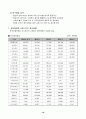 [경영분석]경영성과 분석과 경영진단(한국주철관 공업) 17페이지