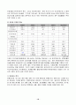 [경영분석]경영성과 분석과 경영진단(한국주철관 공업) 19페이지