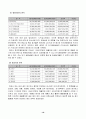 [경영분석]경영성과 분석과 경영진단(한국주철관 공업) 20페이지