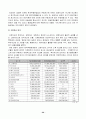 [경영분석]경영성과 분석과 경영진단(한국주철관 공업) 21페이지