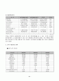 [경영분석]경영성과 분석과 경영진단(한국주철관 공업) 22페이지