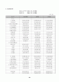 [경영분석]경영성과 분석과 경영진단(한국주철관 공업) 39페이지