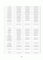 [경영분석]경영성과 분석과 경영진단(한국주철관 공업) 40페이지