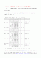 변량분석제시방법 4페이지