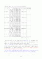 변량분석제시방법 6페이지
