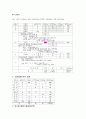 고혈압 식단. 2페이지