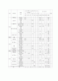 고혈압 식단. 4페이지