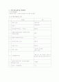 소아비만 프로그램 12페이지