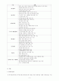 인터넷과 정보통신 [ 통신 기술의 발달] 3페이지