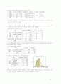 도서관 이용자 자료 선택 및 이용자 서비스 실태에 대한 조사 5페이지
