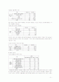 도서관 이용자 자료 선택 및 이용자 서비스 실태에 대한 조사 6페이지