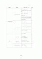 7차 문원각 지도서 36페이지