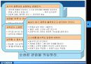 [조직행동론] 도요타식 최강의 사원만들기 분석 23페이지