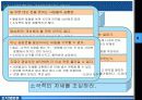 [조직행동론] 도요타식 최강의 사원만들기 분석 24페이지