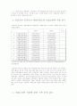 재정자립도와 사회보장비와의 관계 분석 4페이지