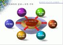 포스코 포스피아 13페이지