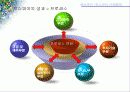포스코 포스피아 17페이지