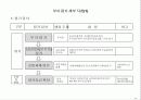 기업체 부서평가 절차(매뉴얼) 9페이지