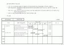 기업체 부서평가 절차(매뉴얼) 15페이지