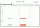 기업체 부서평가 절차(매뉴얼) 21페이지