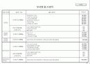 기업체 부서평가 절차(매뉴얼) 31페이지