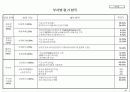 기업체 부서평가 절차(매뉴얼) 33페이지
