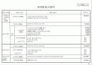 기업체 부서평가 절차(매뉴얼) 35페이지