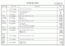 기업체 부서평가 절차(매뉴얼) 38페이지