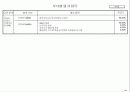 기업체 부서평가 절차(매뉴얼) 39페이지