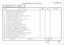 기업체 부서평가 절차(매뉴얼) 42페이지