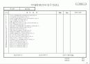 기업체 부서평가 절차(매뉴얼) 45페이지