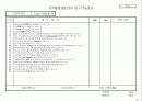 기업체 부서평가 절차(매뉴얼) 51페이지