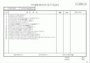 기업체 부서평가 절차(매뉴얼) 52페이지