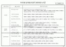 기업체 부서평가 절차(매뉴얼) 54페이지