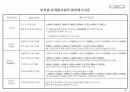기업체 부서평가 절차(매뉴얼) 56페이지
