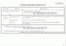 기업체 부서평가 절차(매뉴얼) 57페이지