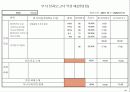 기업체 부서평가 절차(매뉴얼) 59페이지