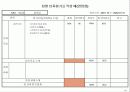 기업체 부서평가 절차(매뉴얼) 61페이지