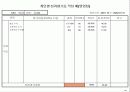 기업체 부서평가 절차(매뉴얼) 62페이지
