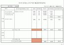 기업체 부서평가 절차(매뉴얼) 63페이지
