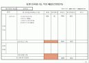 기업체 부서평가 절차(매뉴얼) 64페이지