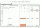 기업체 부서평가 절차(매뉴얼) 65페이지