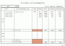 기업체 부서평가 절차(매뉴얼) 69페이지