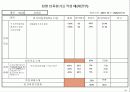 기업체 부서평가 절차(매뉴얼) 70페이지