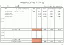 기업체 부서평가 절차(매뉴얼) 73페이지